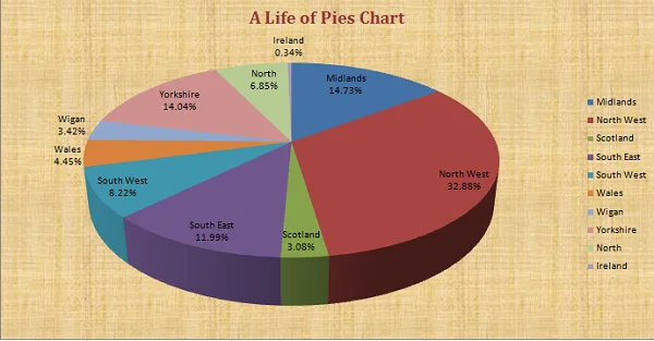 piegraph piegraph